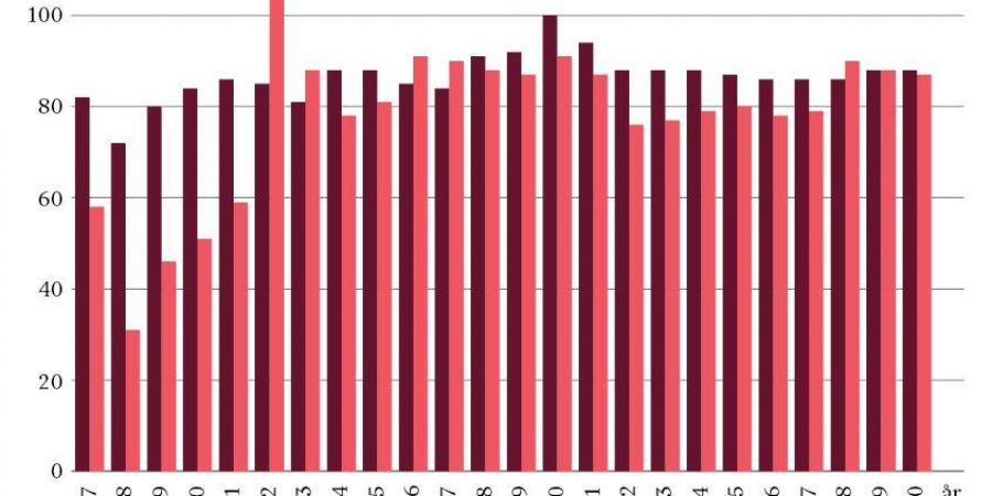 MFR vaccinationstilslutning