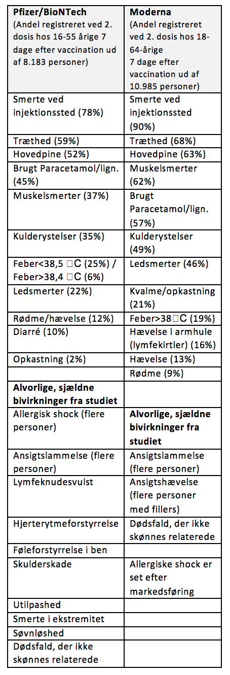 Bivirkninger