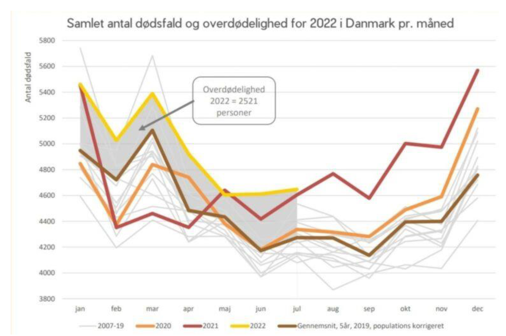 Dødsfald i DK