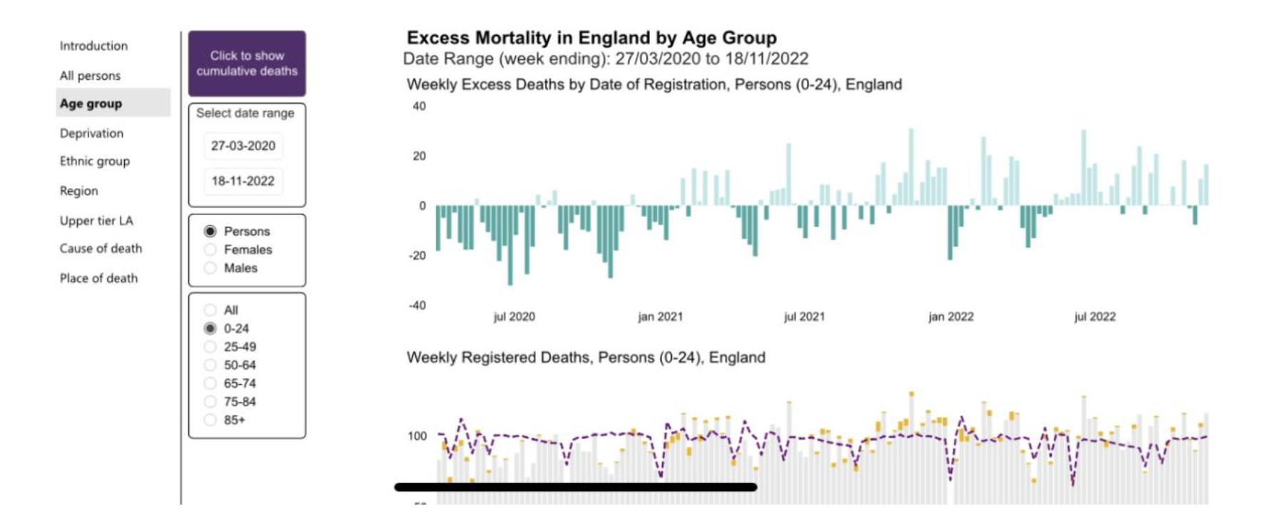 Excess mortality I England