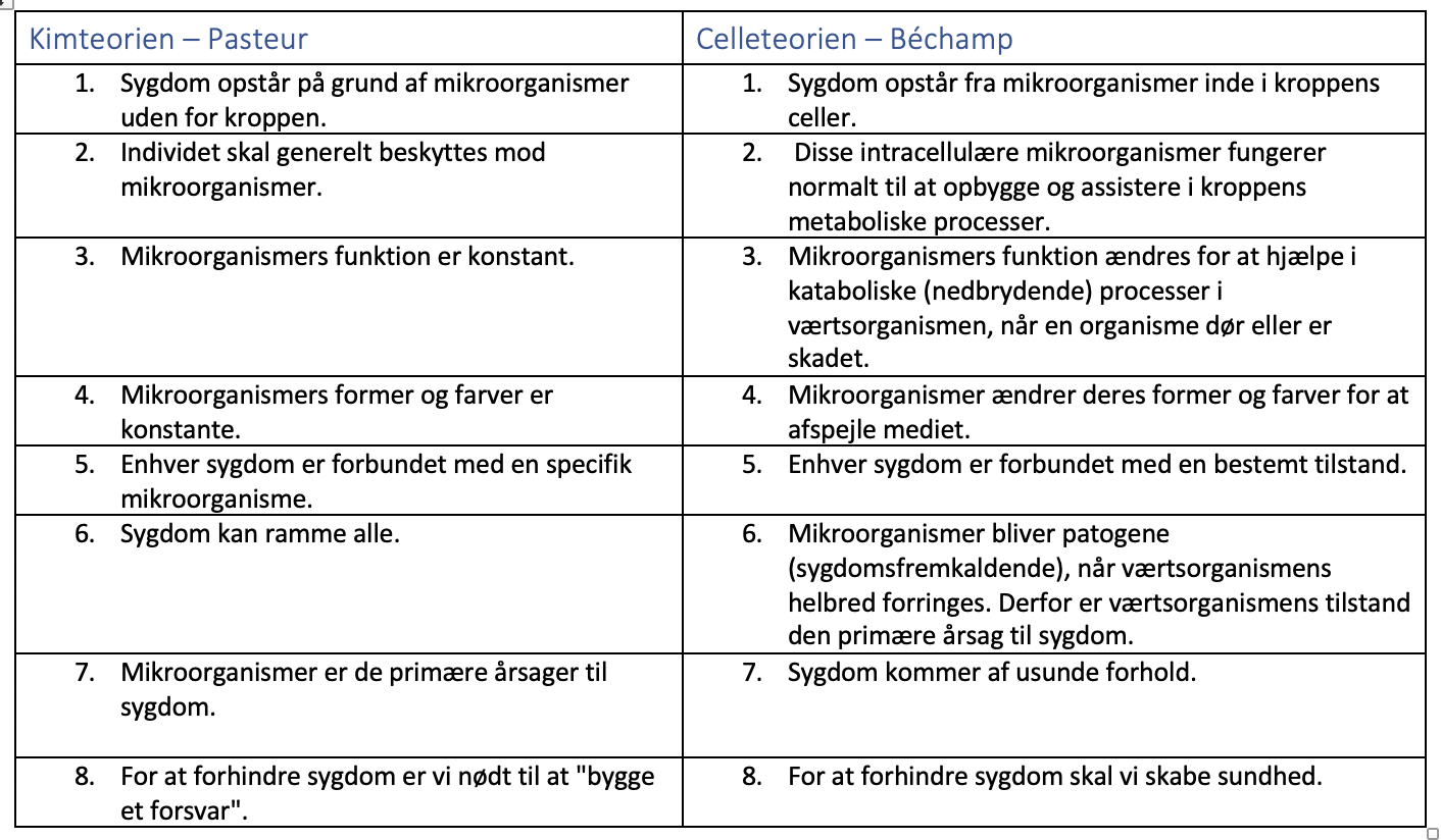 Pasteur vs Béchamp