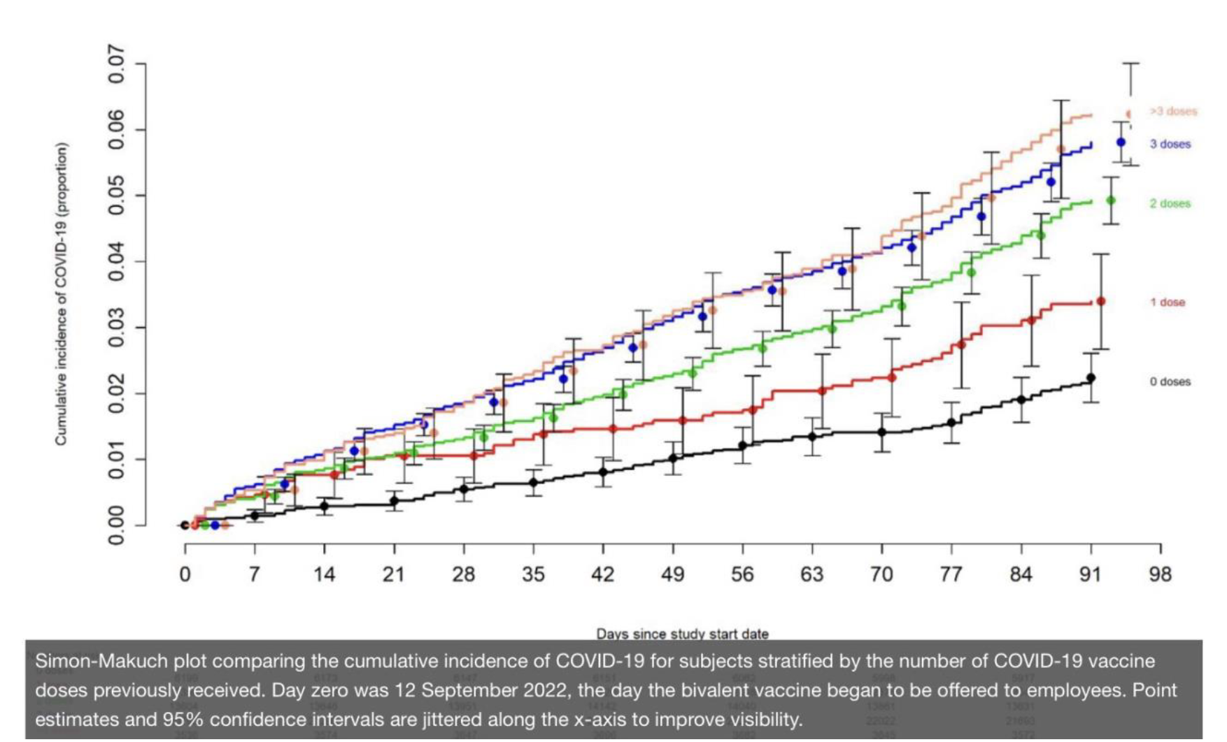 Vacciner vs COVID infektion