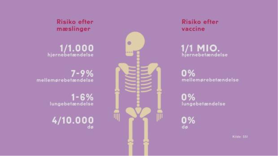 Mæslinge statistik